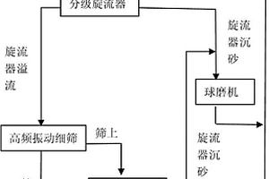 脱除磁选铁精矿中云母的方法
