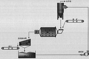 微细浸染型难选原生金矿石预处理的方法