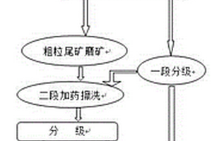 利用橄榄岩矿石生产氧化镁的工艺