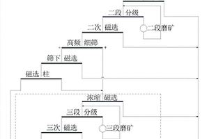 煤矿地面水平井分段动力掏煤扩径方法