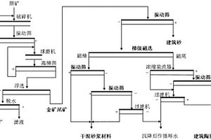 煤矿采空区风动力矸石充填系统