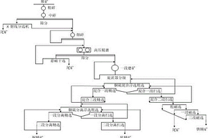 地采矿山快捷低成本人工假顶构筑方法