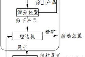 矿山施工用废水处理装置