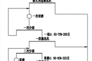 用于矿山开采的除渣机构