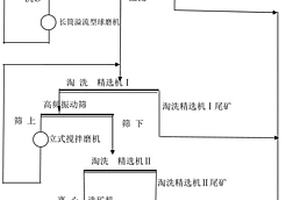 由红土镍矿制备氧化镁、二氧化硅及氧化镍产品的方法