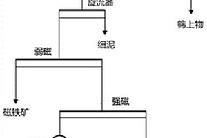 精选钛矿的处理方法