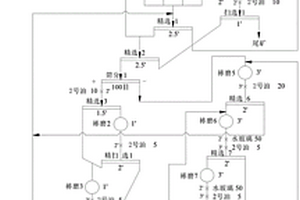 磷矿自动下料装置