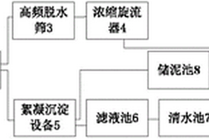 从高铁高镁含钒矿中提取五氧化二钒的方法