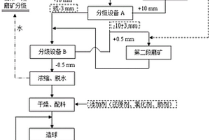 矿石加工用打磨装置