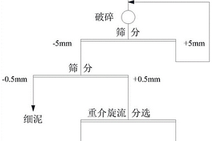 酸性矿山修复基质改良装置