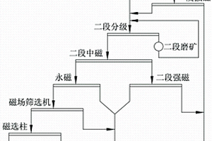 矿山生产用隧道支护装置