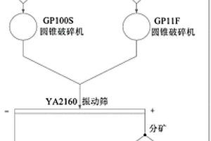利用粉煤灰和矿粉双掺技术配制的抗裂大体积混凝土