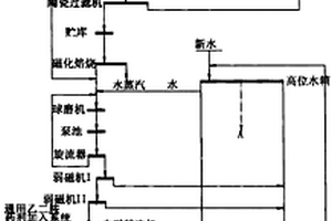 矿用风筒风量传感器的安装装置