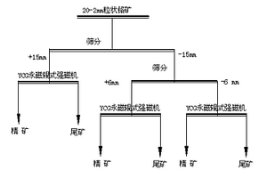 节能高效磨矿机