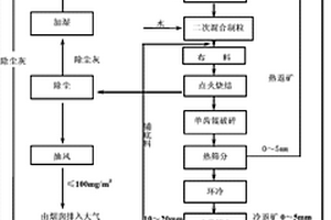 含除磷钢渣的烧结矿的生产方法