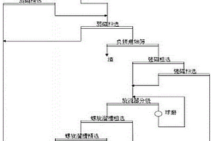 用于岩矿壶制备的原料混料装置