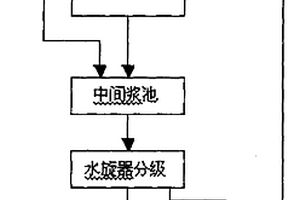 矿山复垦中露天采坑或沉陷区底部蓄水的提水装置
