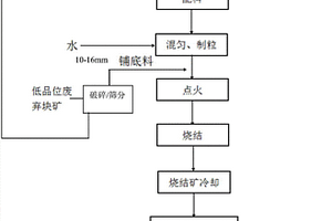 矿石物料颗粒检测仪