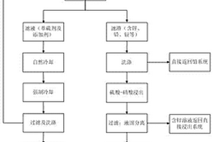 矿机用减震支撑机架