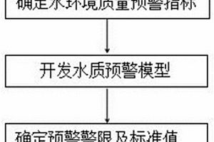 煤矿用离心式牙轮机械钻具