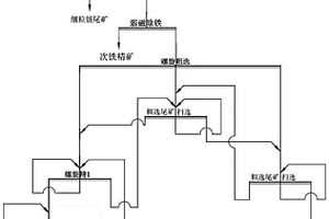 节能型煤矿用污水处理装置