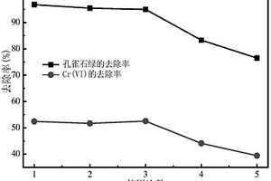 具有跳汰筛板并用于筛选锆钛矿的跳汰装置