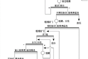废弃矿岩石景观生态修复技术