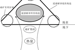 铁矿复选的设备系统