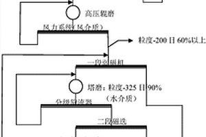 综合回收利用电解锰渣和锰尾矿的工艺