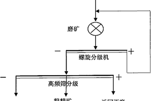 基于镍硫工艺和镍铁工艺的还原焙烧-磁选法矿产节能冶炼技术