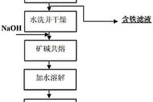 废弃矿石循环利用装置