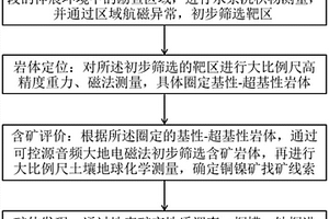 地质采矿用定点采样装置