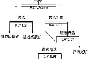 采矿钻孔装置