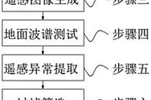 露天煤矿开采工艺
