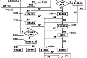 熔融石棉尾矿提取重金属的方法