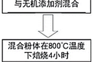 多种矿物质元素保健片工艺方法