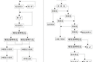 矿渣超细粉干燥机