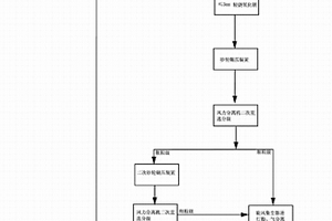 具有循环用水的槽式洗矿装置