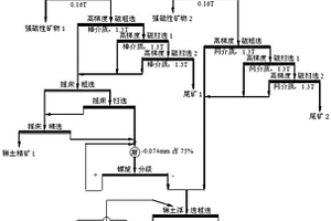 多因素耦合协同强化红土镍矿烧结的方法
