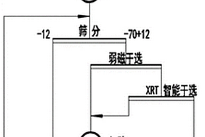 多种铜赋存状态的复杂氧化铜矿的提铜方法