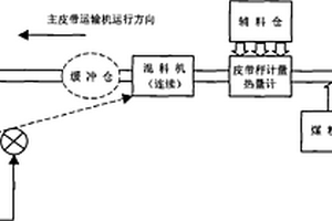 海底矿产采收装置及切削方法