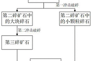 富氧侧吹炉处理红土镍矿的方法