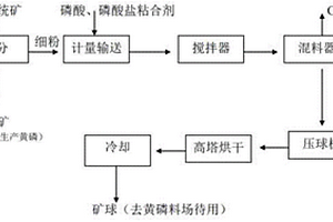 铅锌尾矿生态修复用减少重金属土壤污染组件
