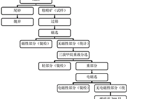 非金属矿材料滤材制品及制备方法