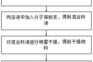 低品位高镁含镍矿的处理工艺