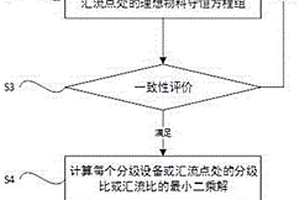 用硫铁矿烧渣制备工业硫酸亚铁及硫酸锌的方法