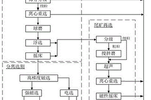 矿料输送用金属垃圾清理装置