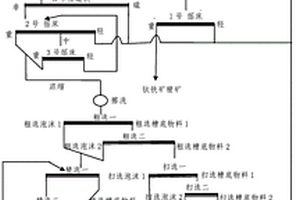 矿石球磨机的级配方法