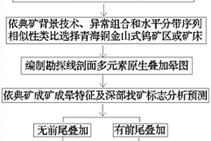 基于盐湖矿石的元明粉制备方法