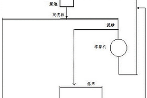 尾矿制作微晶玻璃的方法